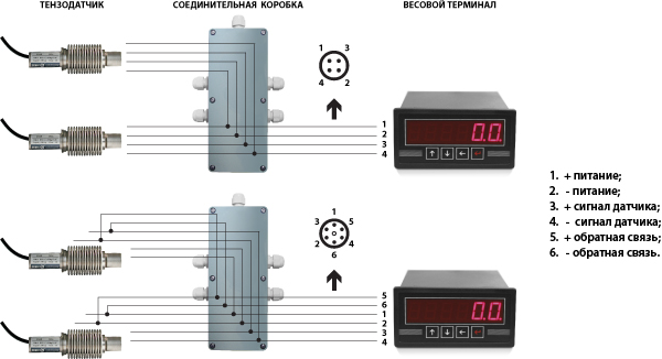 схема подключения четырехпроводного тензодатчика